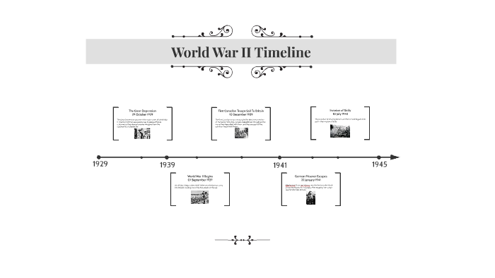 World War II Timeline by Fernando Perna on Prezi