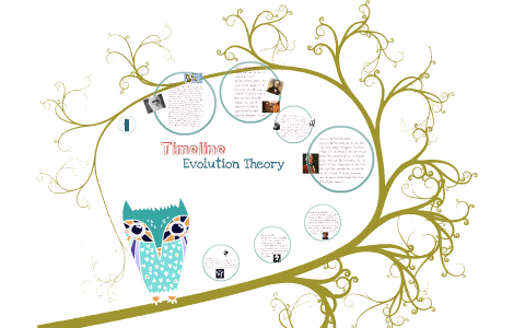 Evolution Theory Timeline by Charlotte Cameron on Prezi