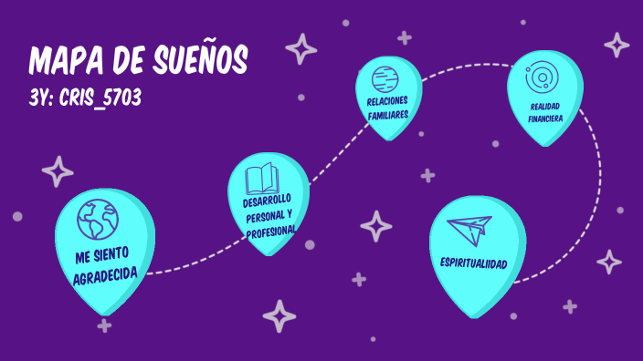 Mapa de sueños by Juan Esteban on Prezi
