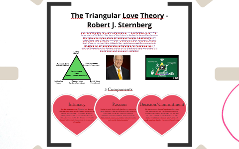 Triangular theory sternbergs Sternberg’s Triangular