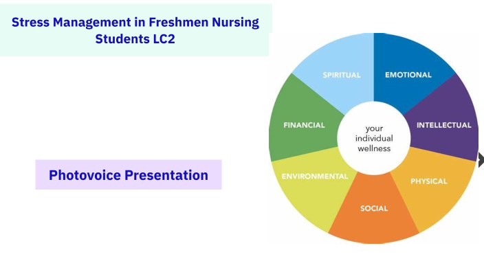 Stress Management in Freshmen Nursing Students by Prasuna Thomas on Prezi
