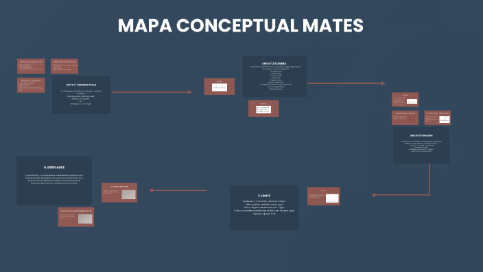 Mapas Conceptuales de Matemáticas by robert amar on Prezi