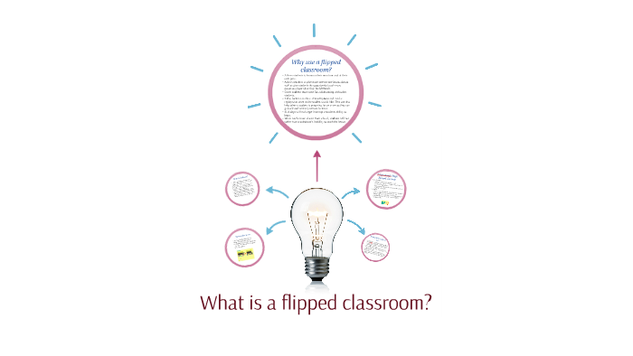 What is a flipped classroom? by Kerry Bacco on Prezi