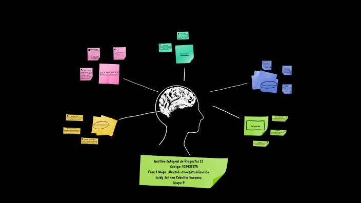 Fase 1 Mapa Mental- Conceptualización by leidy Johana on Prezi