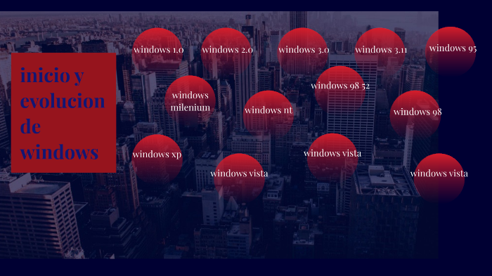 Inicio Y Evolucion De Windows By Francisco Barradas On Prezi Inicio Y Evolucion De Windows By Francisco Barradas On Prezi