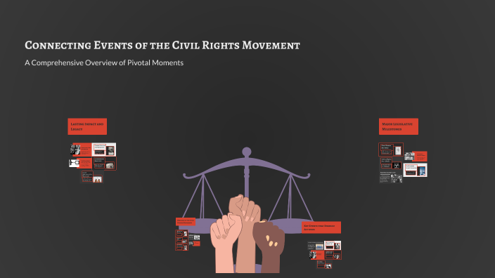 Connecting Events of the Civil Rights Movement by GREGORY WILLIAMS on Prezi