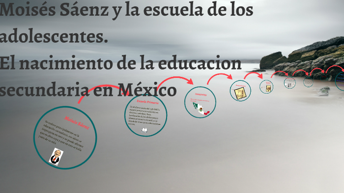 Moisés Sáenz y la escuela de los adolescentes. by MYRIAM BURCIAGA RODRIGUEZ