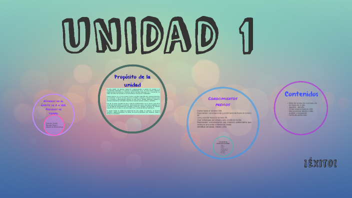 Presentación a unidad by Camila Mayorga on Prezi