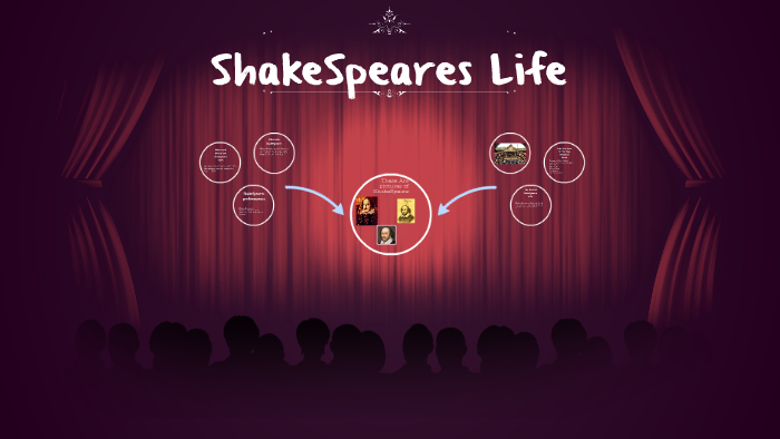 Shakespeares Life By Emmi Bartram Curtis 9796