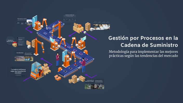 Gestión por Procesos en la Cadena de Suministro by melissa silva on Prezi