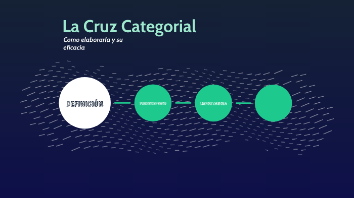 La Cruz Categorial By Pedro Olivos