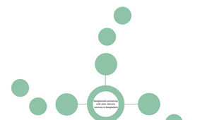 Implication Wheel by Emmy Hudak on Prezi Design