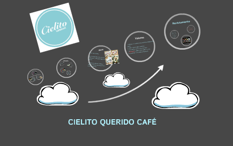 CIELITO QUERIDO CAFÉ by María Fernanda Zermeño