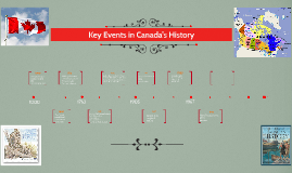 Lakshya's Key Events in Canada's History
