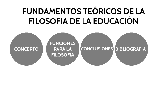 FUNDAMENTOS TEÓRICOS DE LA FILOSOFIA DE LA EDUCACIÓN by Kike Flores on ...