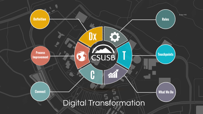 Digital Transformation @ CSUSB by Michael Casadonte on Prezi