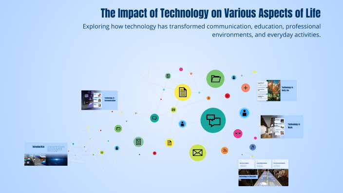 The Impact of Technology on Various Aspects of Life by عبدو عبدو on Prezi