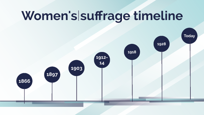 Women's Suffrage Timeline By Mamoun AMGHAR On Prezi