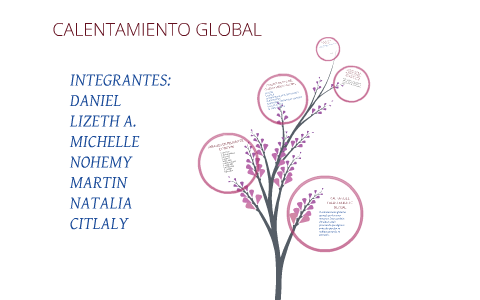 CALENTAMIENTO GLOBAL by Elvia Chavez on Prezi