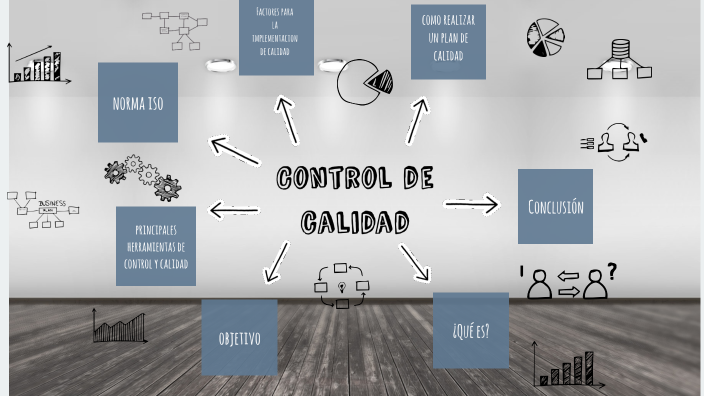 Control de Calidad by ANGEL GERARDO PEREZ POOL on Prezi