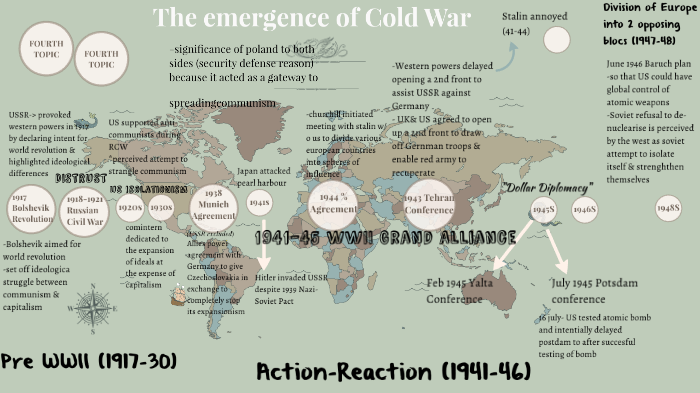The emergence of cold war by Xinyi Tan on Prezi