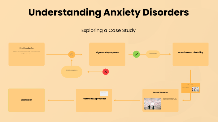 Understanding Anxiety Disorders By Hailey Gagnon On Prezi Understanding Anxiety Disorders By Hailey Gagnon On Prezi