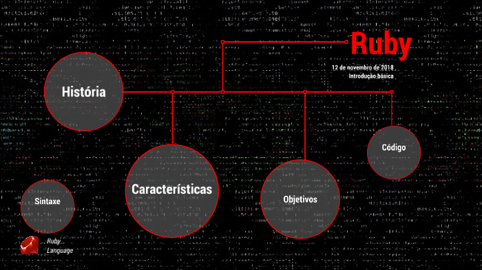 Linguagem Ruby by João Vitor de Souza Nascimento on Prezi