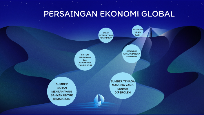 PERSAINGAN EKONOMI GLOBAL By Afiqah Farah On Prezi