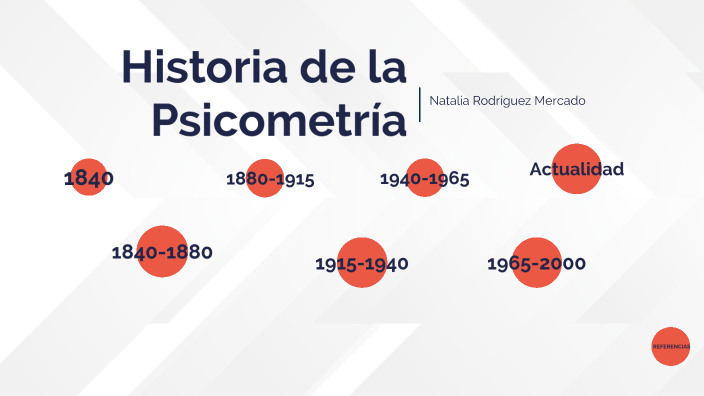 Línea Del Tiempo Psicometría By Natalia Rodriguez On Prezi 9260