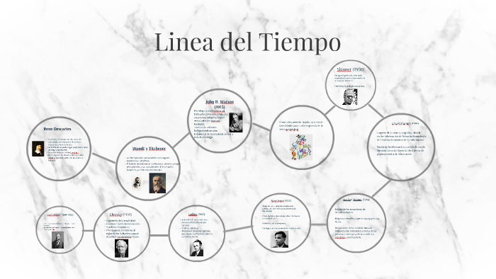 Linea del Tiempo by ALEJANDRA PLATA on Prezi