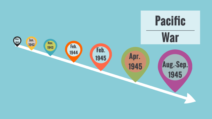 Pacific War Timeline by Ashley Bissell on Prezi