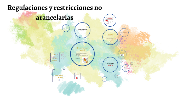 Regulaciones y restricciones no arancelarias by ursus jacobo on Prezi