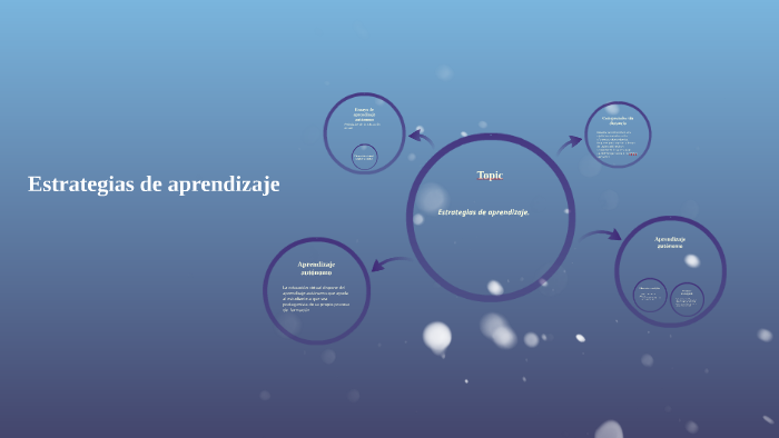 Estrategias de aprendizaje. by Karla Edith Ramirez Mendoza on Prezi