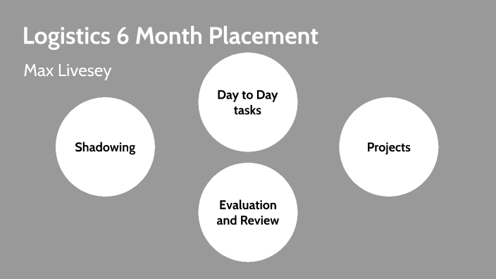 Logistics 6 Logistics 6 Month Placement by Max Livesey on Prezi