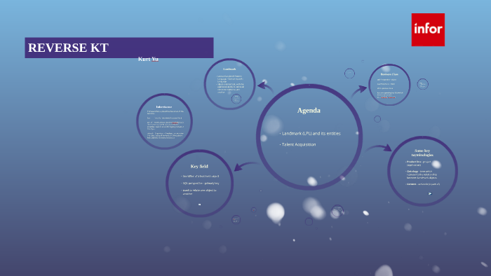 reverse-kt-by-kurt-yu-on-prezi