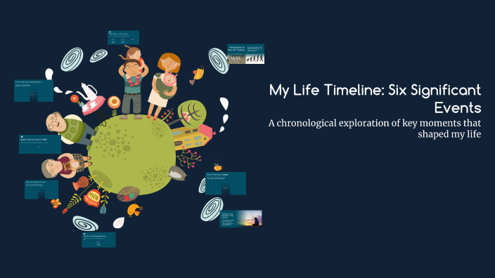 Significant Life Events Example My Life Timeline: Six Significant Events by maryclaire gordon on Prezi