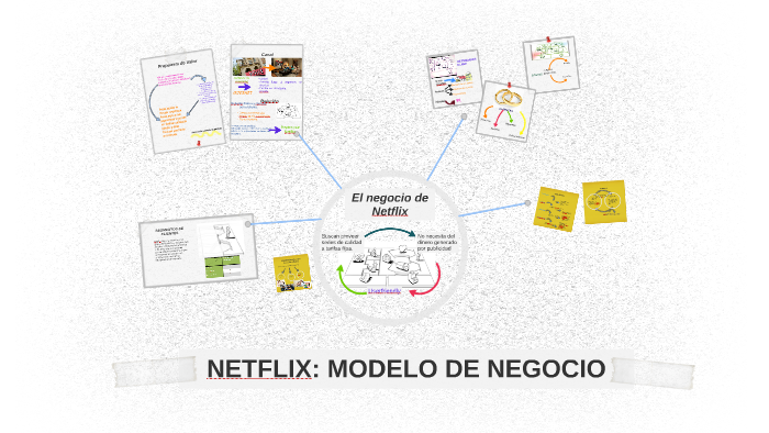 NETFLIX: MODELO DE NEGOCIO by Karen Albarracín