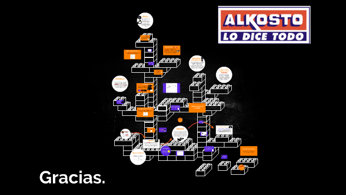 Descripcion de la empresa by Daniela GVallejo