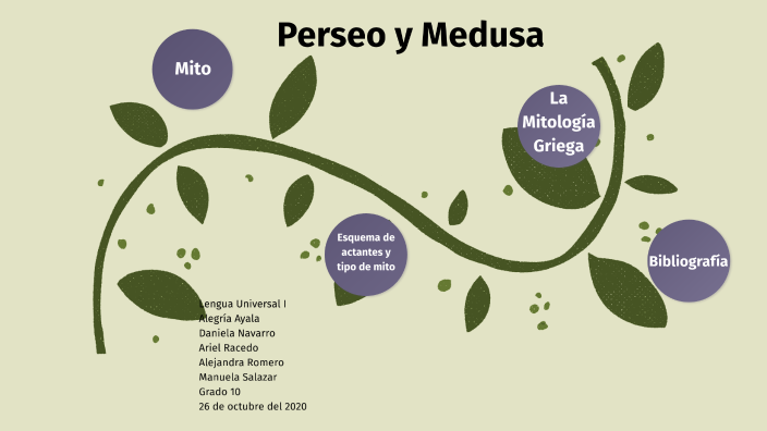 Esquema Actancial De Perseo Y Medusa