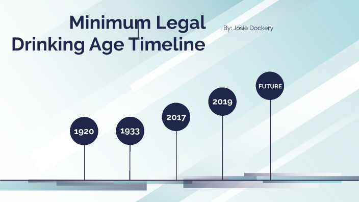 Minimum Legal Drinking Age Timeline by Josie Dockery on Prezi