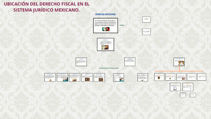 Ubicacion Del Derecho Fiscal En El Sistema Mexicano By Genaro Garcia On