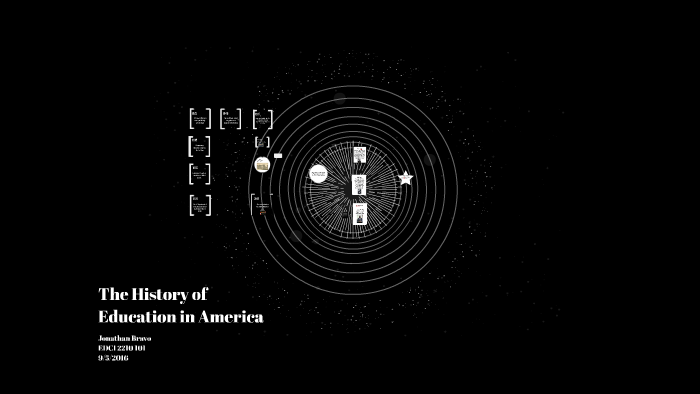The History of Education in America by jonathan bravo on Prezi