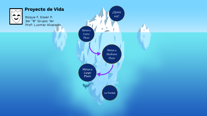 Proyecto de Vida by Roque "Dex" Fernando Esser Perez on Prezi