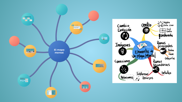 Mapas Mentales by Diana Marcela Gélvez Martinez on Prezi