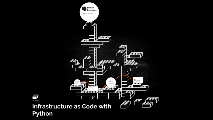 Infrastructure as Code with Python by Keegan Justis on Prezi