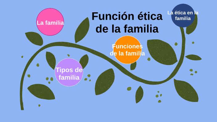 FUNCIÓN ÉTICA DE LA FAMILIA by Brenda López on Prezi