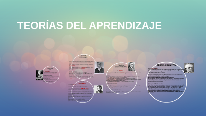 TEORÍAS DEL APRENDIZAJE by Jose Angel Abrajan Tello on Prezi