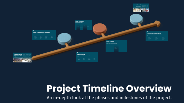 Project Timeline Overview by Henry Powell on Prezi