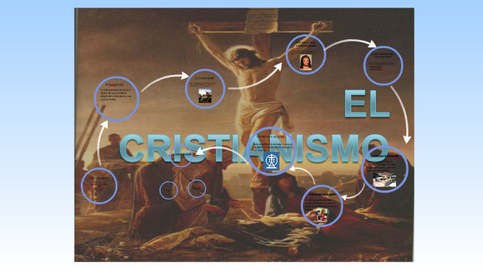 CRISTIANISMO by on Prezi