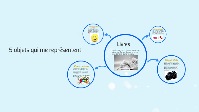5 objets qui me représente by Marianne Diamond on Prezi
